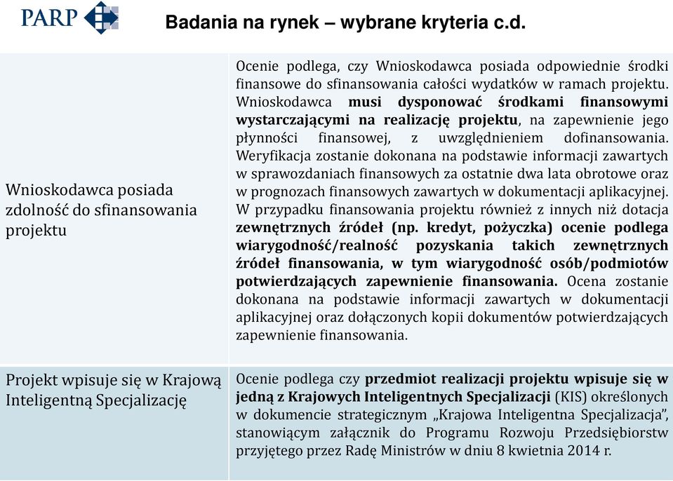 Wnioskodawca musi dysponować środkami finansowymi wystarczającymi na realizację projektu, na zapewnienie jego płynności finansowej, z uwzględnieniem dofinansowania.