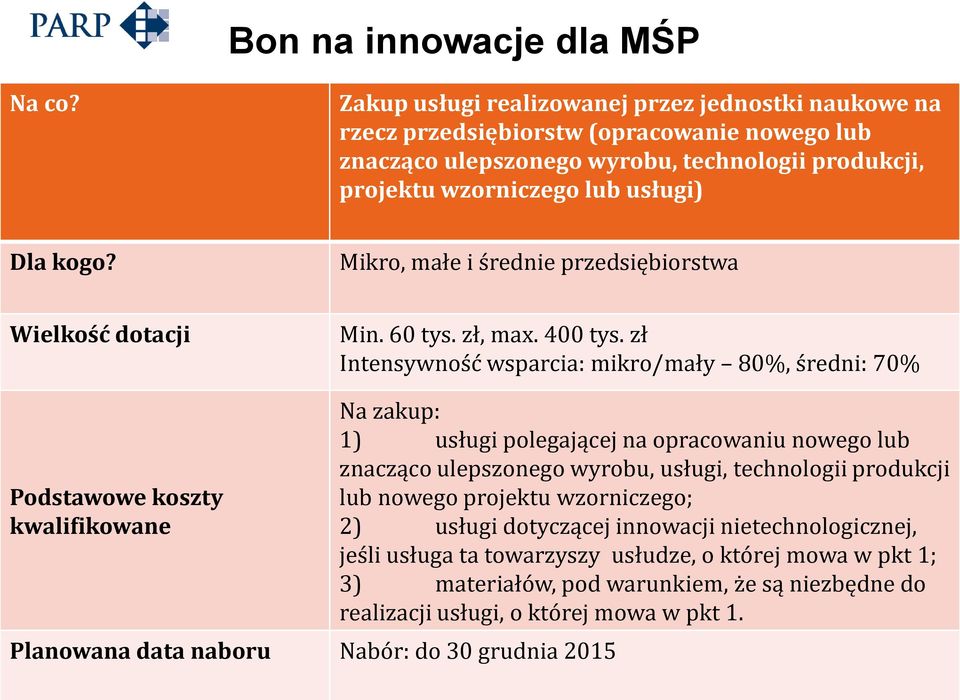 Mikro, małe i średnie przedsiębiorstwa Wielkość dotacji Min. 60 tys. zł, max. 400 tys.