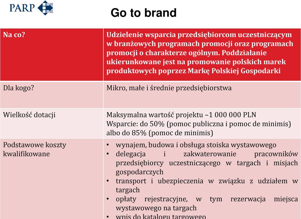 kwalifikowane Maksymalna wartość projektu 1 000 000 PLN Wsparcie: do 50% (pomoc publiczna i pomoc de minimis) albo do 85% (pomoc de minimis) wynajem, budowa i obsługa stoiska wystawowego