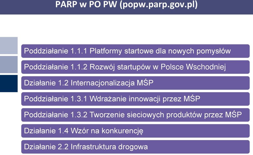 2 Internacjonalizacja MŚP Poddziałanie 1.3.