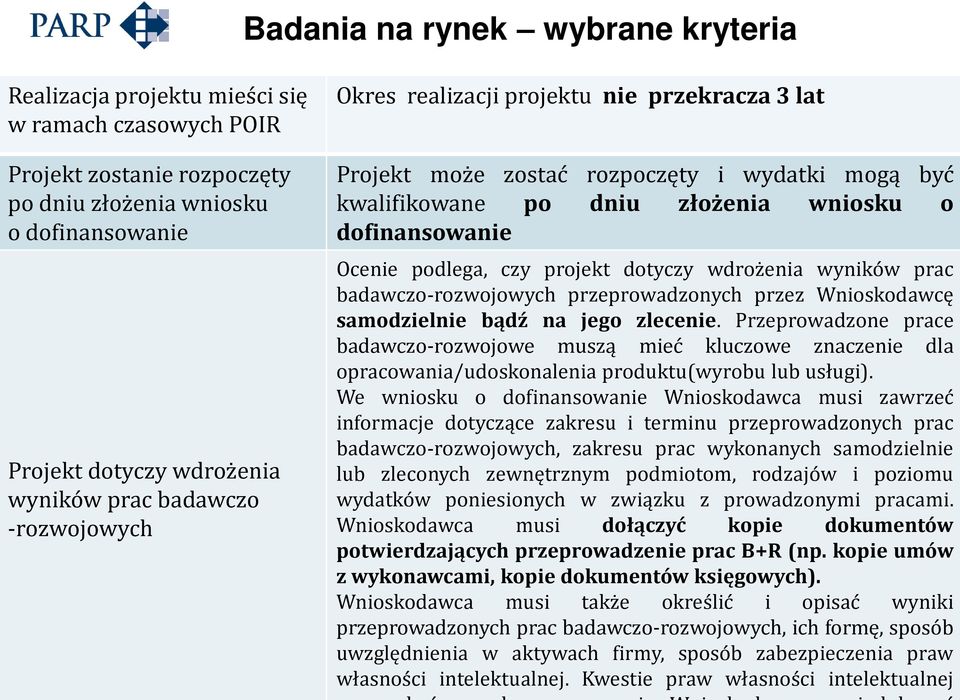 projekt dotyczy wdrożenia wyników prac badawczo-rozwojowych przeprowadzonych przez Wnioskodawcę samodzielnie bądź na jego zlecenie.