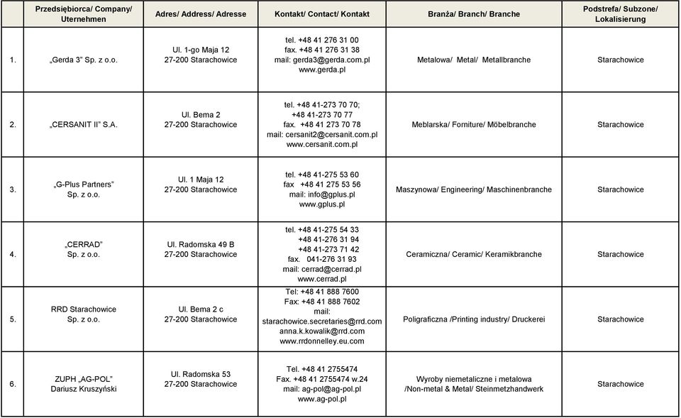 +48 41-275 53 60 fax +48 41 275 53 56 mail: info@gplus.pl www.gplus.pl Maszynowa/ Engineering/ Maschinenbranche 4. CERRAD Ul. Radomska 49 B 27-200 tel.