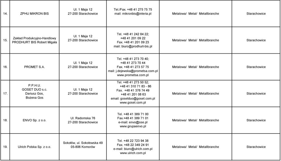 P.P.H.U. GOSET DUO s.c. Dariusz Gos, Bożena Gos Ul. 1 Maja 12 27-200 Tel. +48 41 273 50 52; +48 41 310 71 83-86 Fax. +48 41 376 74 49 +48 41 201 08 63 email: gosetduo@goset.com.pl www.goset.com.pl 18.