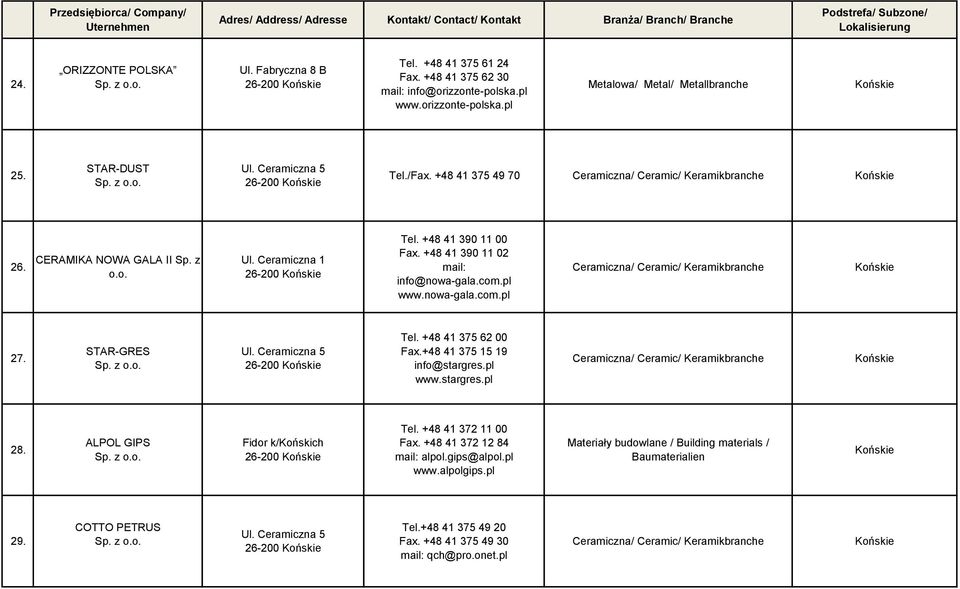 Ceramiczna 5 Tel. +48 41 375 62 00 Fax.+48 41 375 15 19 info@stargres.pl www.stargres.pl 28. ALPOL GIPS Fidor k/końskich Tel. +48 41 372 11 00 Fax. +48 41 372 12 84 mail: alpol.