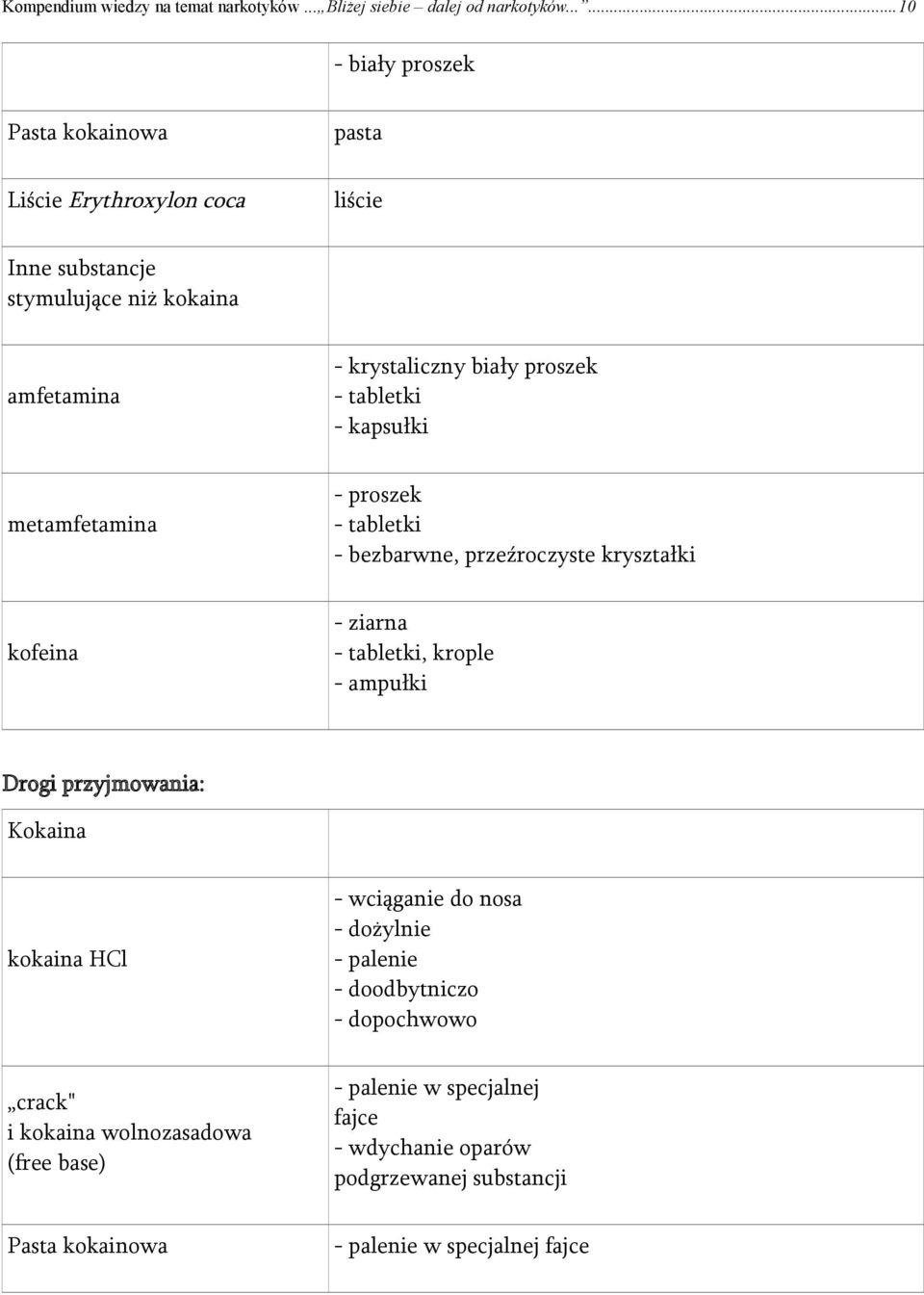 tabletki - kapsułki metamfetamina - proszek - tabletki - bezbarwne, przeźroczyste kryształki kofeina - ziarna - tabletki, krople - ampułki Drogi przyjmowania: