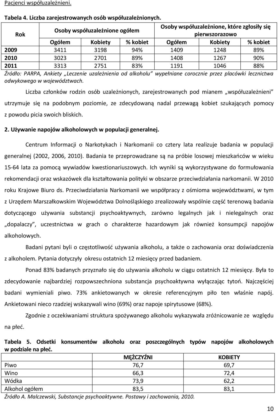 1267 90% 2011 3313 2751 83% 1191 1046 88% Źródło: PARPA, Ankiety Leczenie uzależnienia od alkoholu wypełniane corocznie przez placówki lecznictwa odwykowego w województwach.