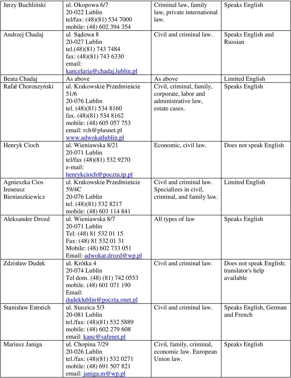 pl Criminal law, family law, private international Civil and criminal and Russian Beata Chadaj As above As above Rafał Choroszyński ul. Krakowskie Przedmieście 51/6 20-076 Lublin tel.