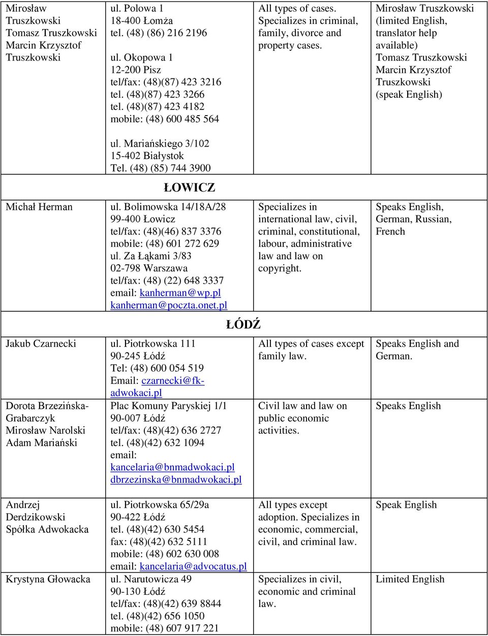 Marcin Krzysztof Truszkowski (speak English) Michał Herman ul. Mariańskiego 3/102 15-402 Białystok Tel. (48) (85) 744 3900 ŁOWICZ ul.