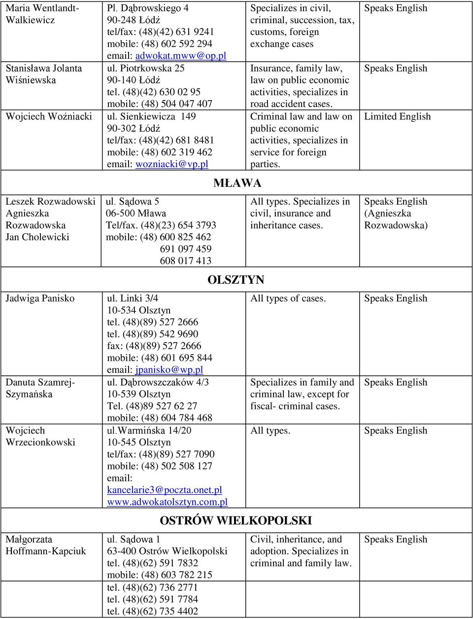 pl Leszek Rozwadowski Agnieszka Rozwadowska Jan Cholewicki ul. Sądowa 5 06-500 Mława Tel/fax. (48)(23) 654 3793 mobile: (48) 600 825 462 691 097 459 608 017 413 Jadwiga Panisko ul.