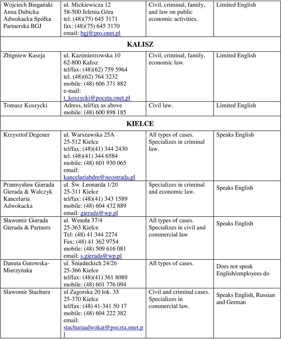pl Tomasz Koszycki Adress, tel/fax as above mobile: (48) 600 898 185 Krzysztof Degener Przemysław Gierada Gierada & Walczyk Kancelaria Adwokacka Sławomir Gierada Gierada & Partners Danuta Gutowska-