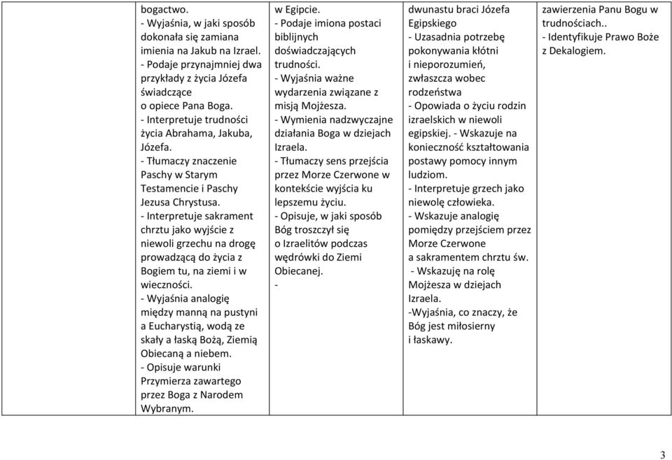 - Interpretuje sakrament chrztu jako wyjście z niewoli grzechu na drogę prowadzącą do życia z Bogiem tu, na ziemi i w wieczności.