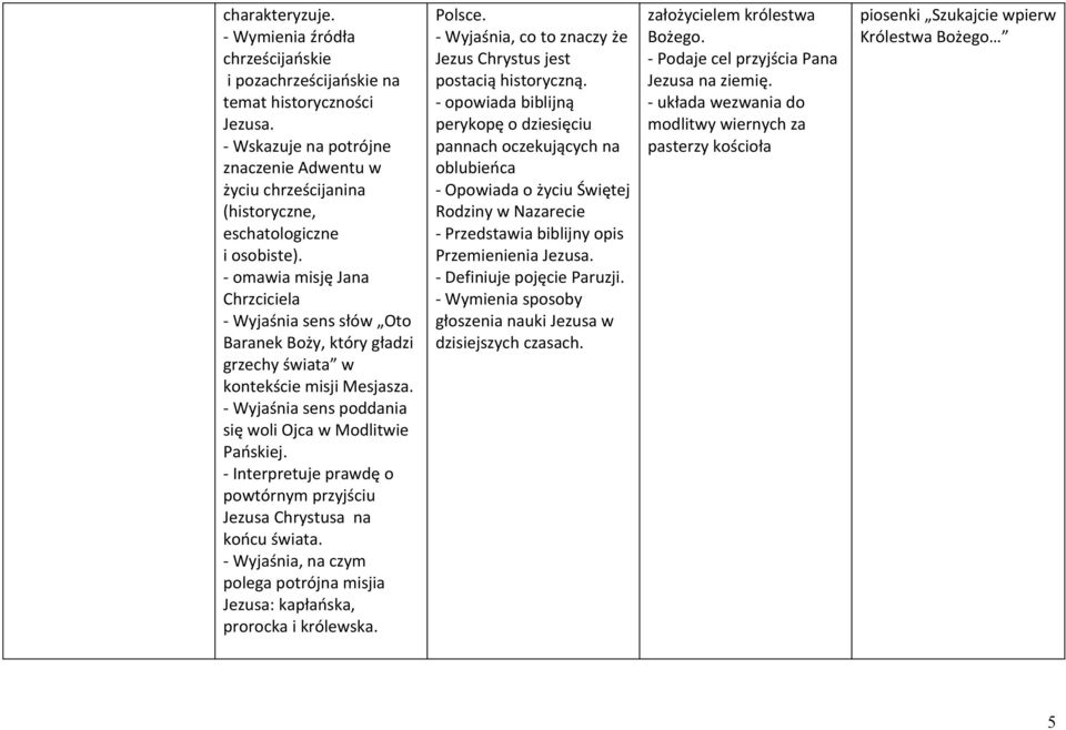 - omawia misję Jana Chrzciciela - Wyjaśnia sens słów Oto Baranek Boży, który gładzi grzechy świata w kontekście misji Mesjasza. - Wyjaśnia sens poddania się woli Ojca w Modlitwie Pańskiej.