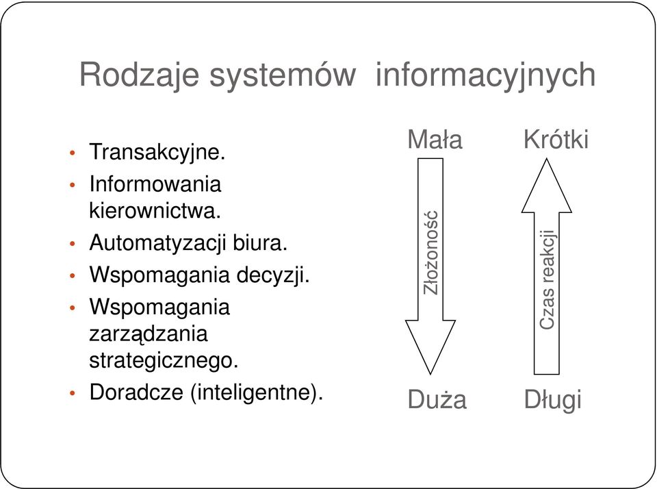 Wspomagania decyzji.