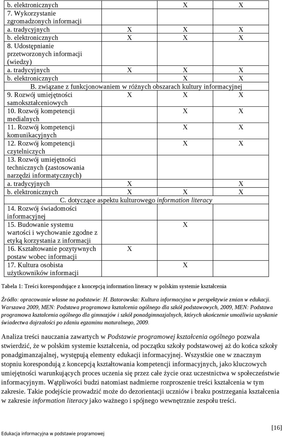 Rozwój kompetencji X X komunikacyjnych 12. Rozwój kompetencji X X czytelniczych 13. Rozwój umiejętności technicznych (zastosowania narzędzi informatycznych) a. tradycyjnych X X b.