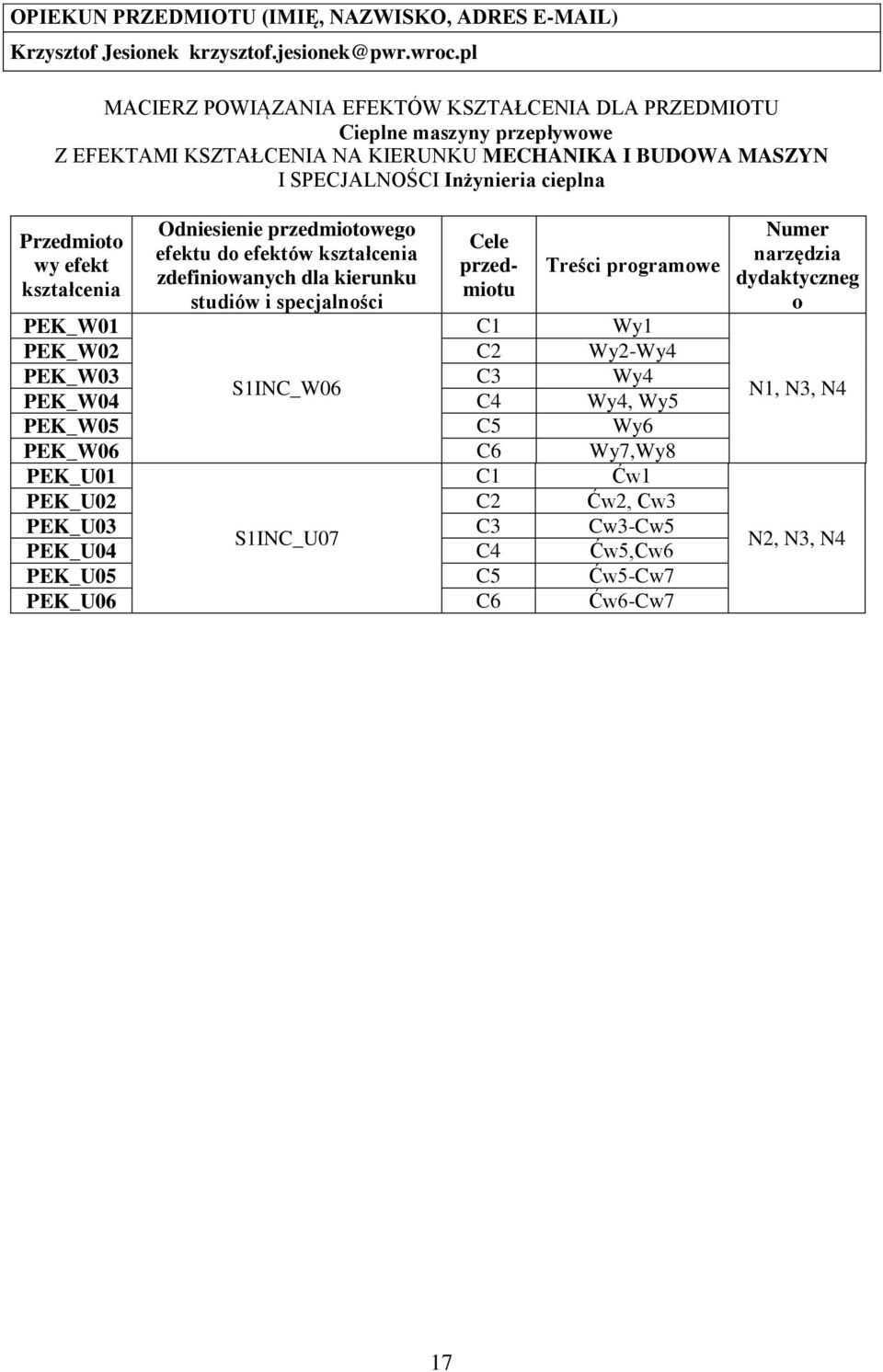 cieplna Przedmioto wy efekt Odniesienie przedmiotowego efektu do efektów zdefiniowanych dla kierunku studiów i specjalności Cele przedmiotu Treści programowe PEK_W01 PEK_W0 C1 C