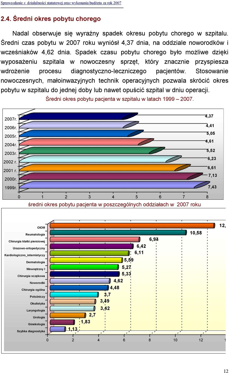 Stosowanie nowoczesnych, małoinwazyjnych technik operacyjnych pozwala skrócić okres pobytu w szpitalu do jednej doby lub nawet opuścić szpital w dniu operacji.