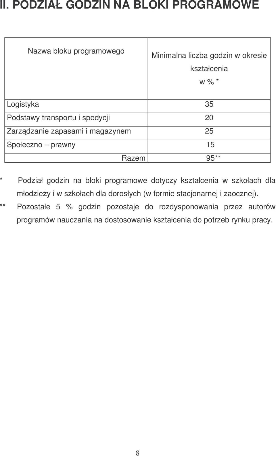 programowe dotyczy kształcenia w szkołach dla młodziey i w szkołach dla dorosłych (w formie stacjonarnej i zaocznej).