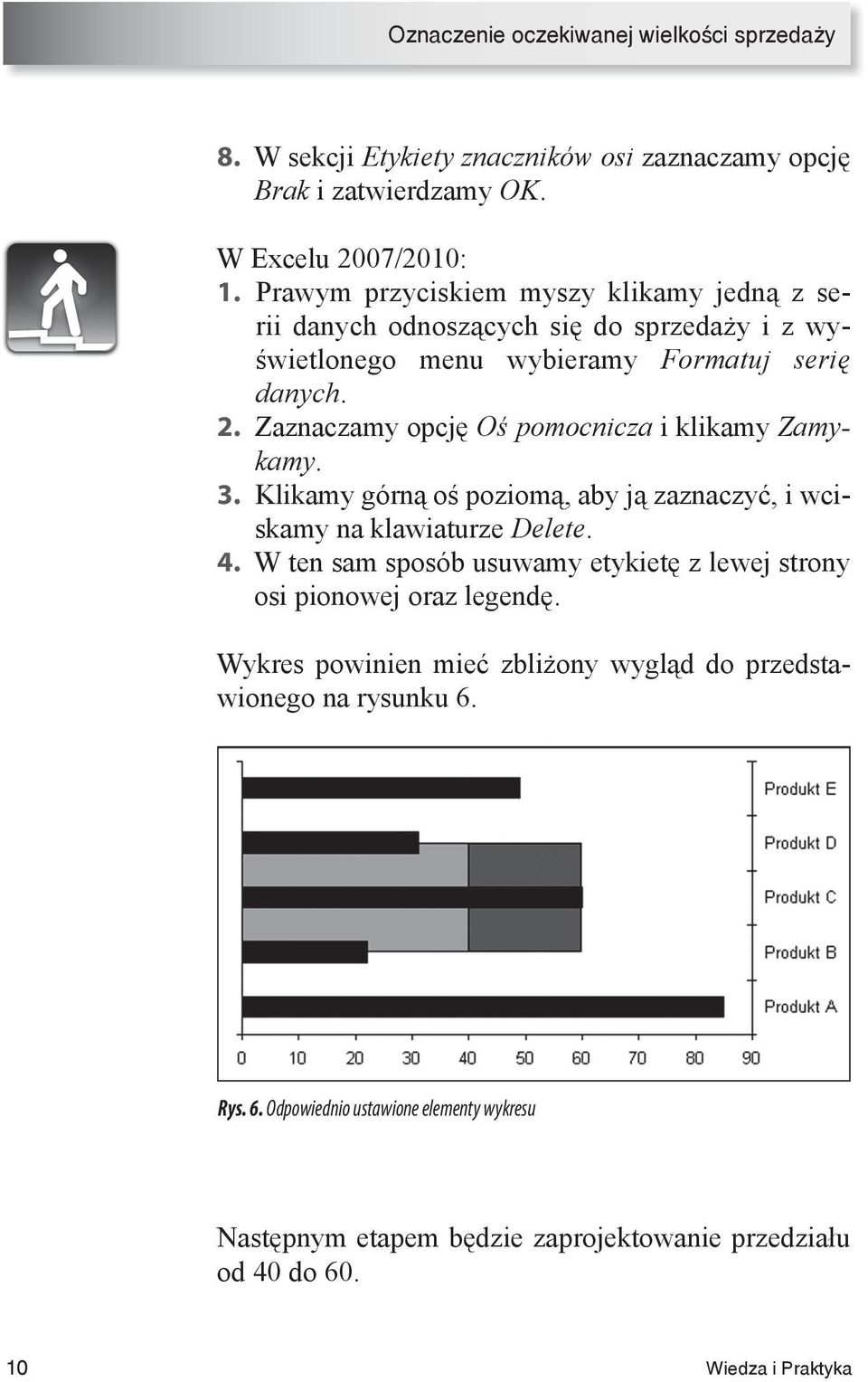 Zaznaczamy opcję Oś pomocnicza i klikamy Zamykamy. 3. Klikamy górną oś poziomą, aby ją zaznaczyć, i wciskamy na klawiaturze Delete. 4.