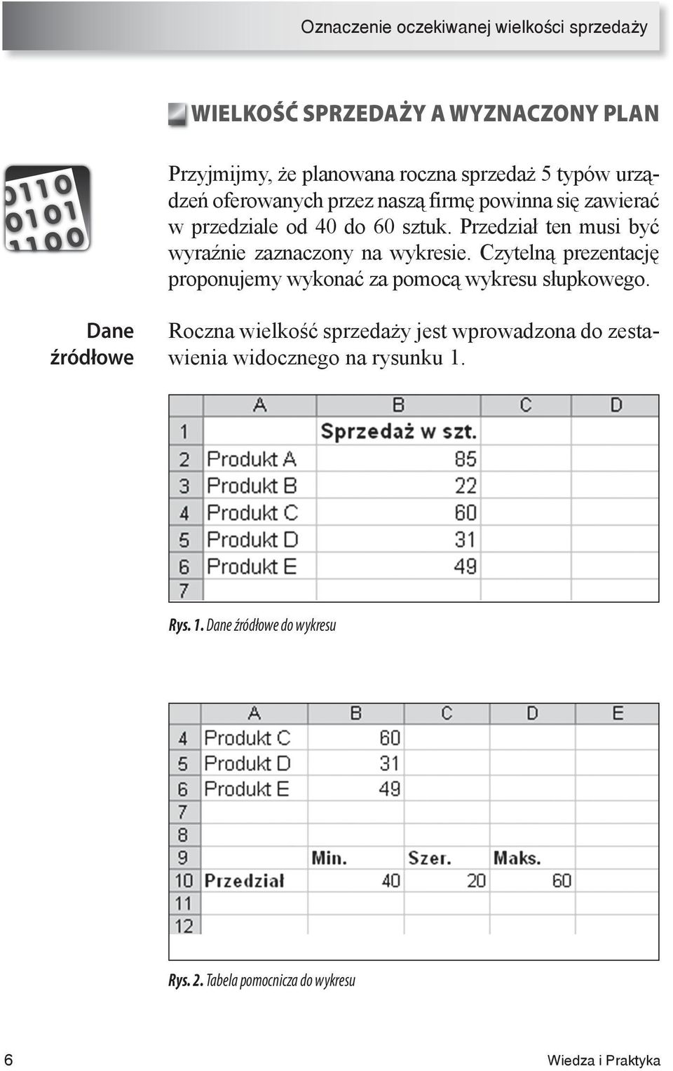 Przedział ten musi być wyraźnie zaznaczony na wykresie. Czytelną prezentację proponujemy wykonać za pomocą wykresu słupkowego.