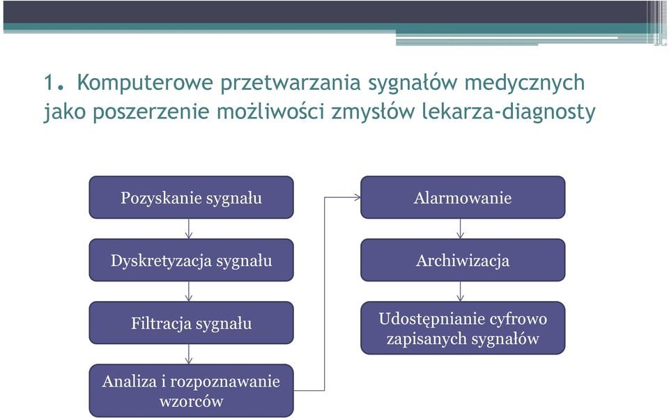 sygnału Alarmowanie Dyskretyzacja sygnału Archiwizacja Filtracja