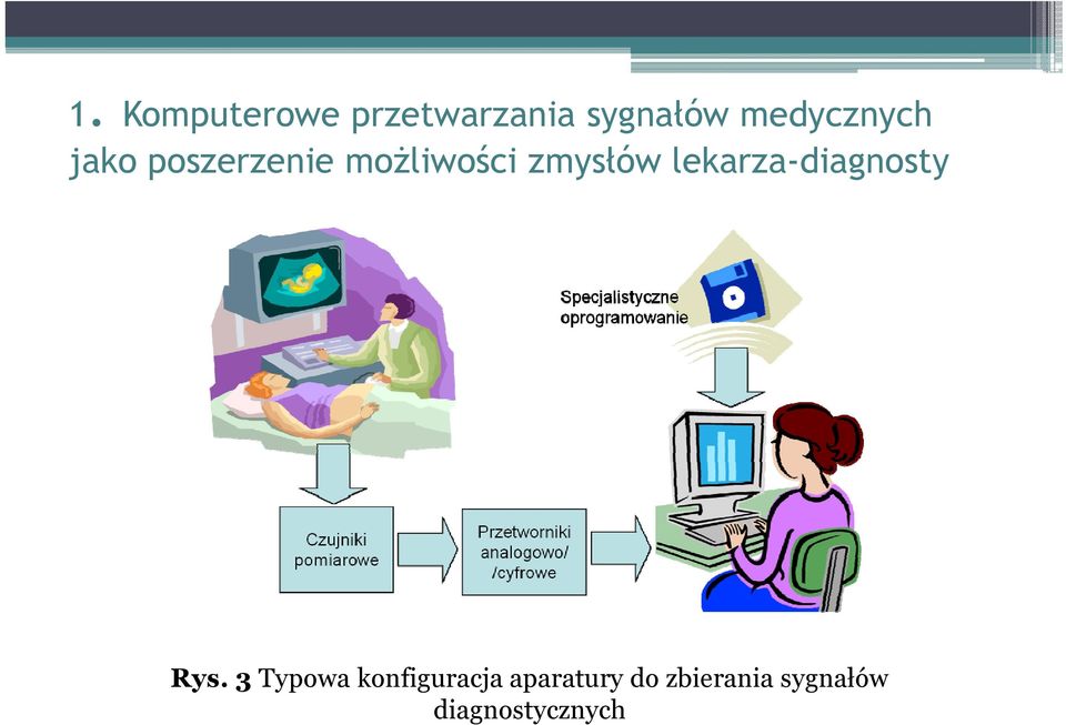 zmysłów lekarza-diagnosty Rys.