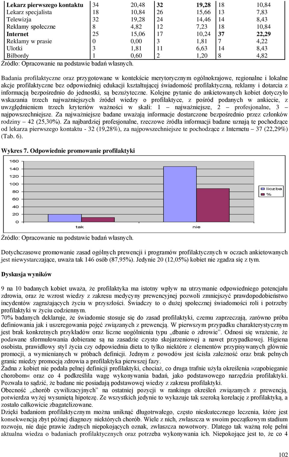 akcje profilaktyczne bez odpowiedniej edukacji kształtującej świadomość profilaktyczną, reklamy i dotarcia z informacją bezpośrednio do jednostki, są bezużyteczne.