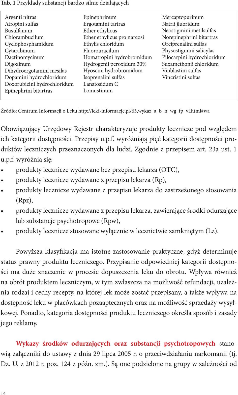 hydrobromidum Hydrogenii peroxidum 30% Hyoscini hydrobromidum Isoprenalini sulfas Lanatosidum C Lomustinum Mercaptopurinum Natrii jluoridum Neostigmini metilsulfas Norepinephrini bitartras