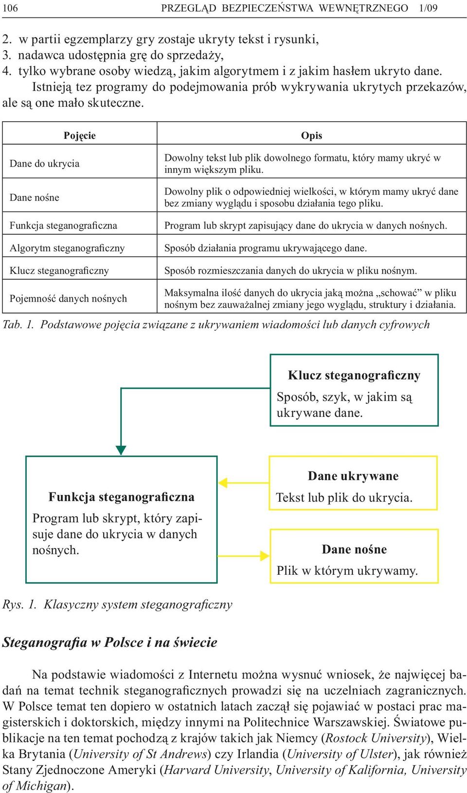 Pojęcie Dane do ukrycia Dane nośne Funkcja steganograficzna Algorytm steganograficzny Klucz steganograficzny Opis Dowolny tekst lub plik dowolnego formatu, który mamy ukryć w innym większym pliku.