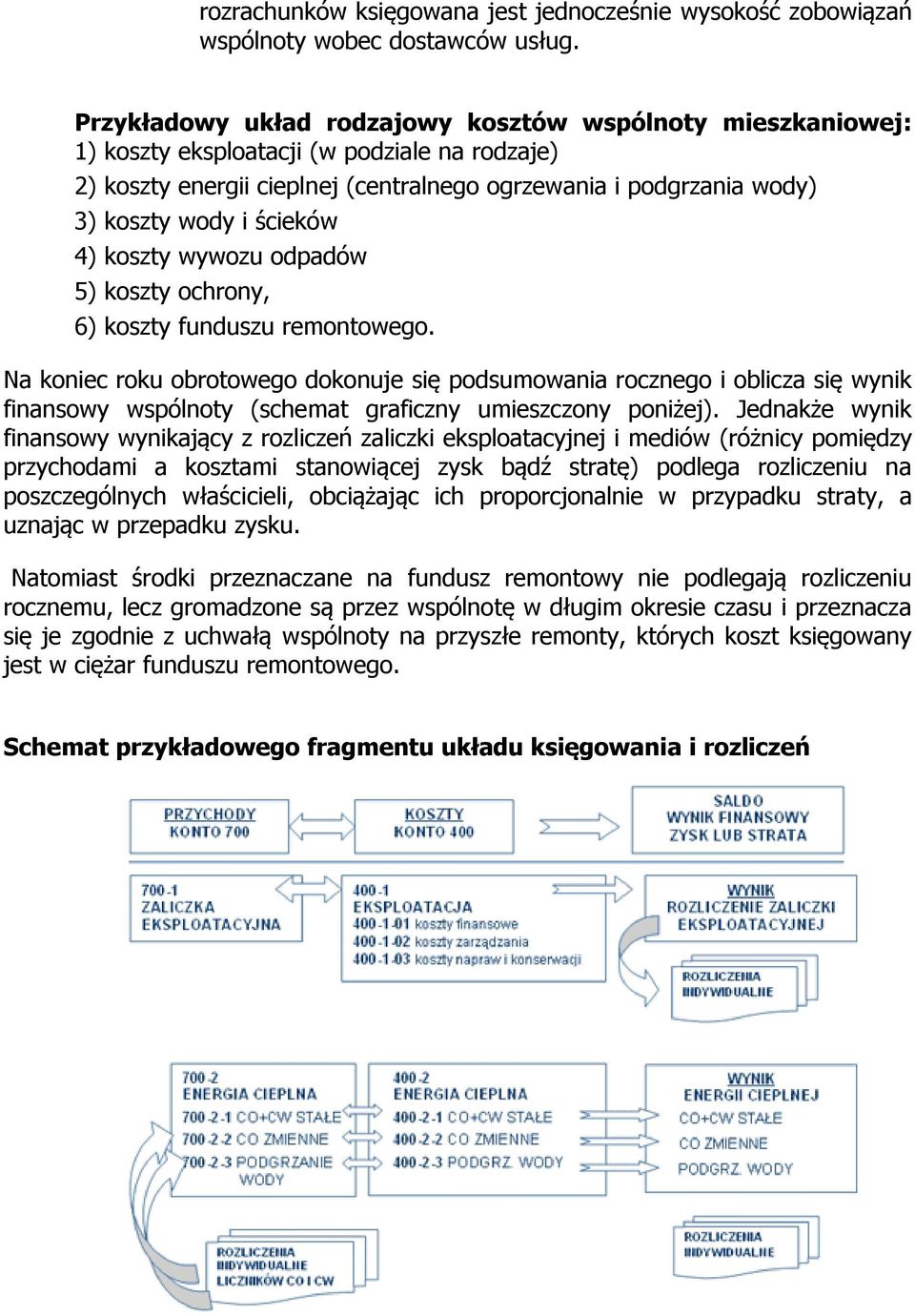 ścieków 4) koszty wywozu odpadów 5) koszty ochrony, 6) koszty funduszu remontowego.