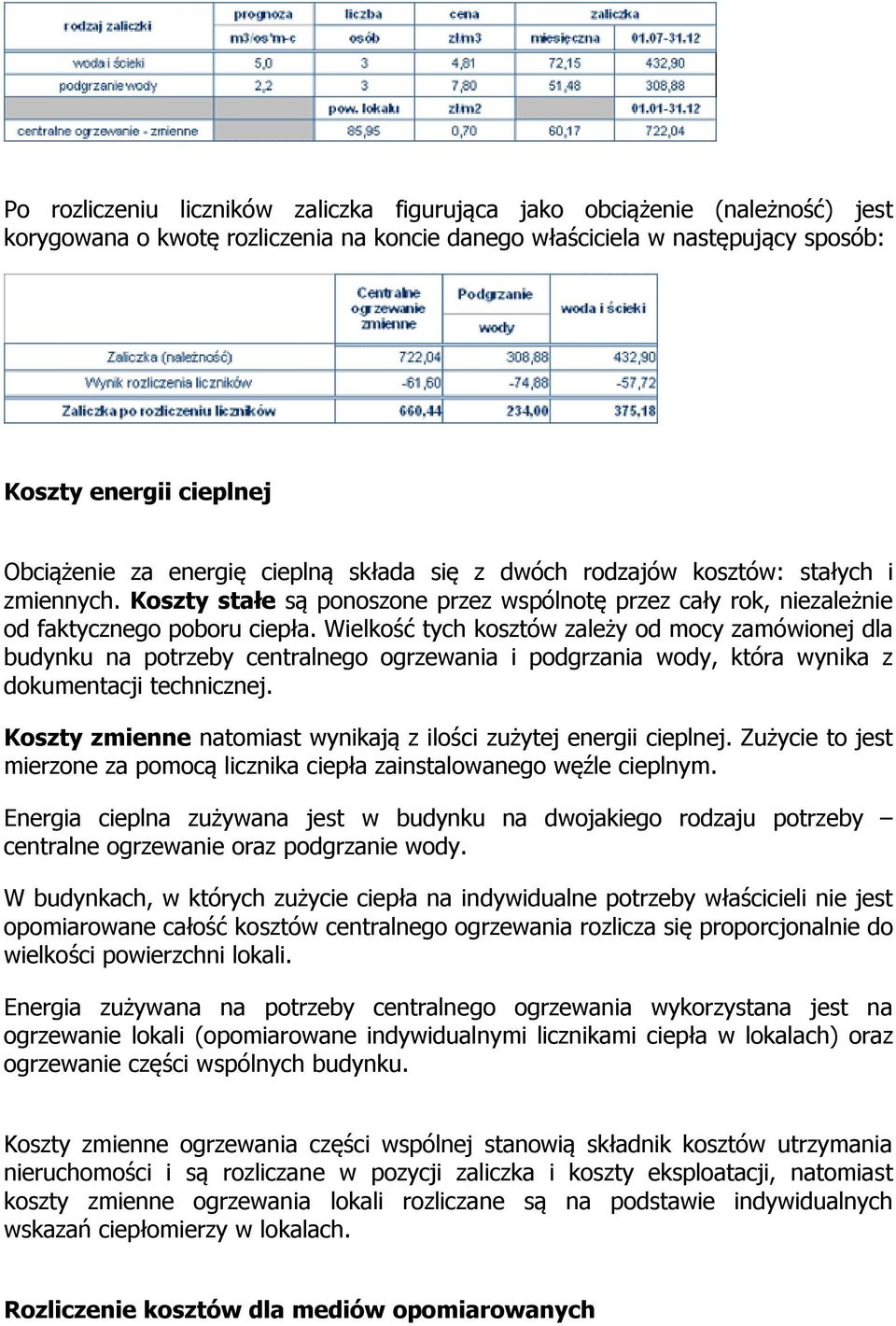 Wielkość tych kosztów zależy od mocy zamówionej dla budynku na potrzeby centralnego ogrzewania i podgrzania wody, która wynika z dokumentacji technicznej.