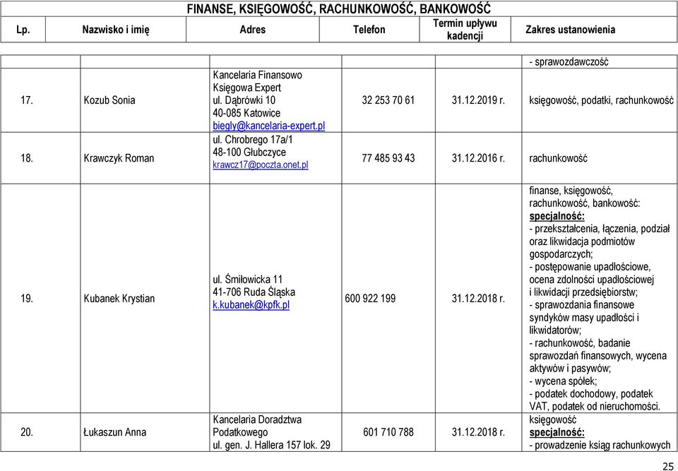 kubanek@kpfk.pl Kancelaria Doradztwa Podatkowego ul. gen. J. Hallera 157 lok. 29 600 922 199 31.12.2018 r.