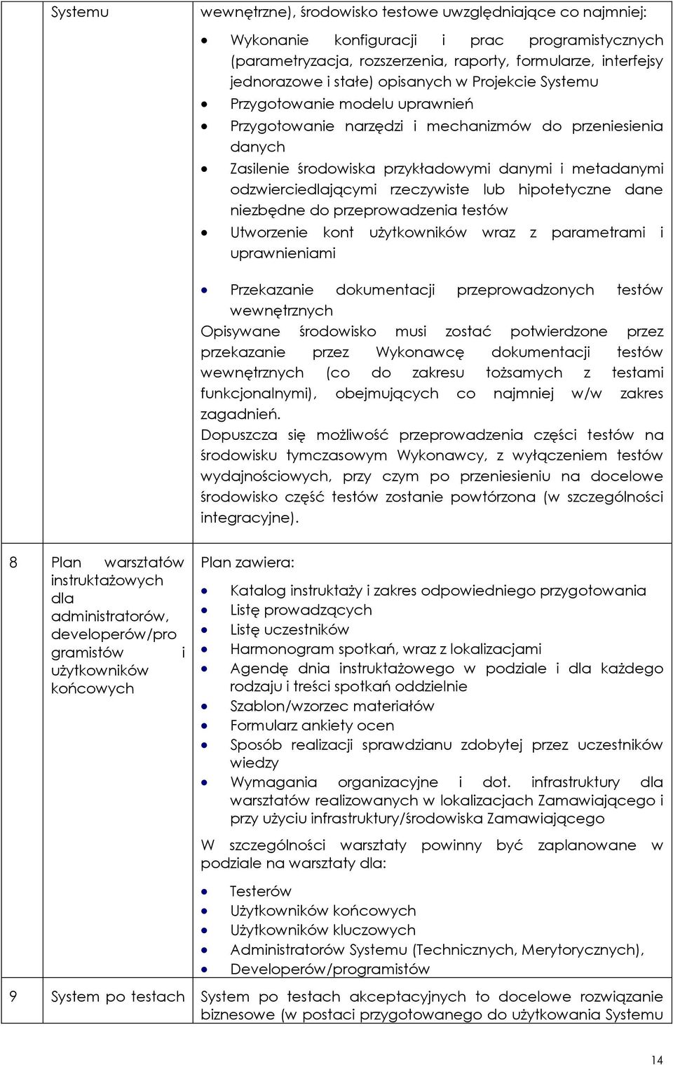 rzeczywiste lub hipotetyczne dane niezbędne do przeprowadzenia testów Utworzenie kont użytkowników wraz z parametrami i uprawnieniami Przekazanie dokumentacji przeprowadzonych testów wewnętrznych