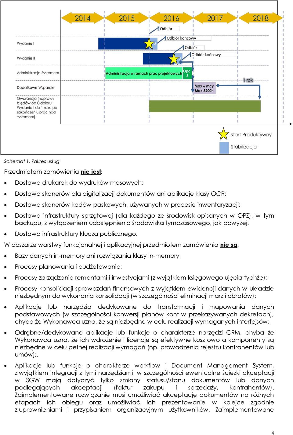 w procesie inwentaryzacji; Dostawa infrastruktury sprzętowej (dla każdego ze środowisk opisanych w OPZ), w tym backupu, z wyłączeniem udostępnienia środowiska tymczasowego, jak powyżej.