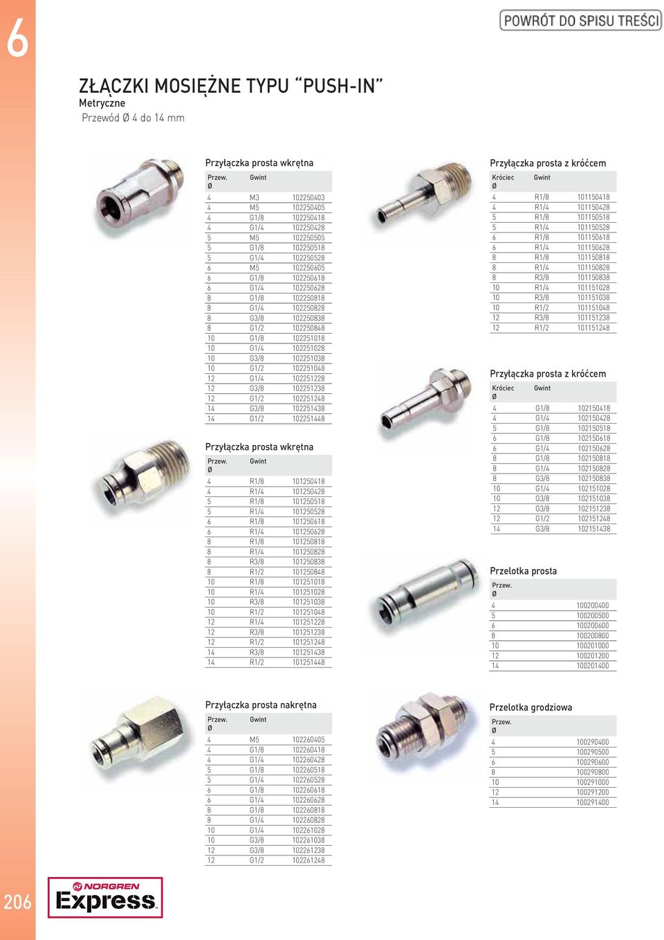 102251228 12 G3/8 102251238 12 G1/2 102251248 14 G3/8 102251438 14 G1/2 102251448 Przyłączka prosta wkrętna 4 R1/8 101250418 4 R1/4 101250428 5 R1/8 101250518 5 R1/4 101250528 6 R1/8 101250618 6 R1/4
