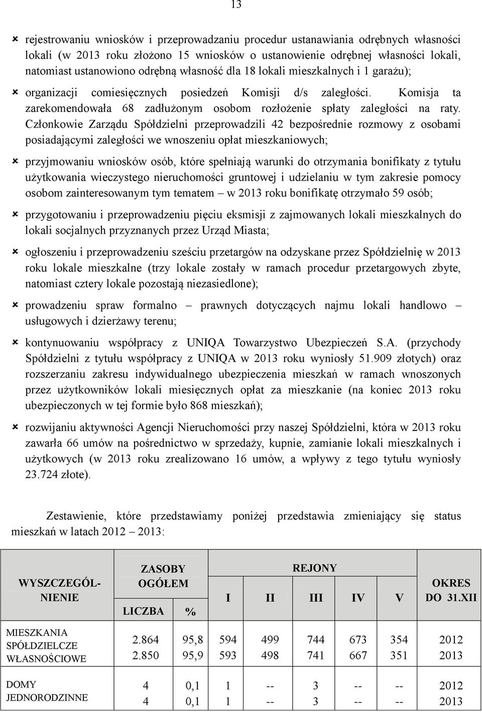 Członkowie Zarządu Spółdzielni przeprowadzili 42 bezpośrednie rozmowy z osobami posiadającymi zaległości we wnoszeniu opłat mieszkaniowych; przyjmowaniu wniosków osób, które spełniają warunki do