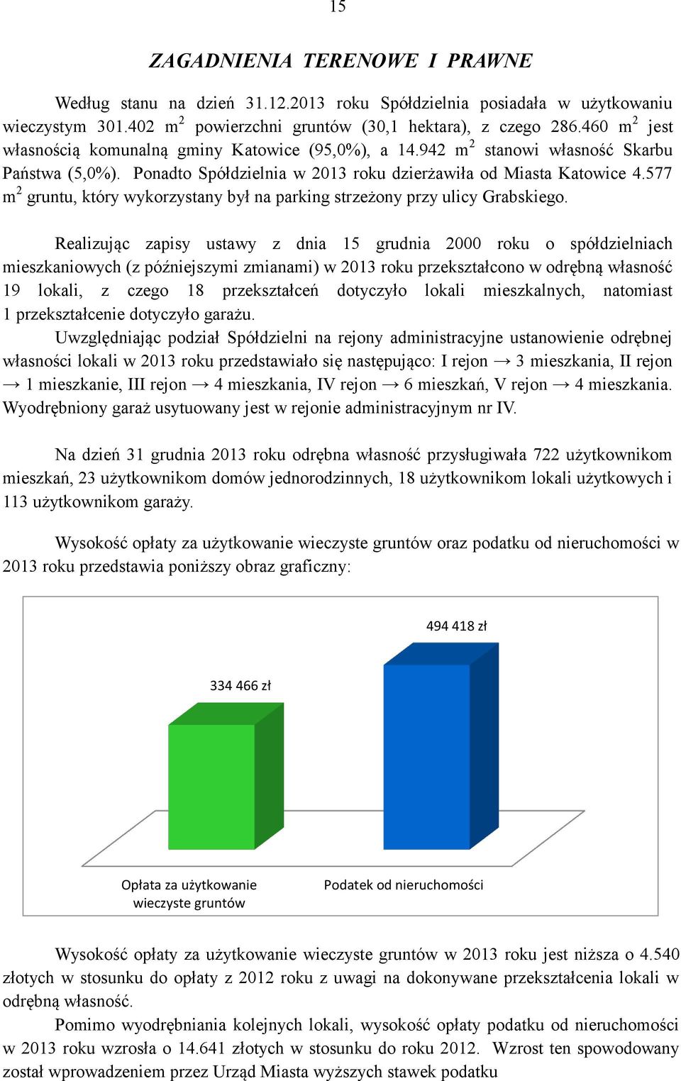 577 m 2 gruntu, który wykorzystany był na parking strzeżony przy ulicy Grabskiego.