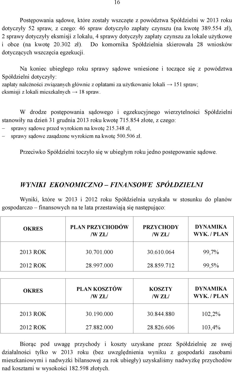 Do komornika Spółdzielnia skierowała 28 wniosków dotyczących wszczęcia egzekucji.