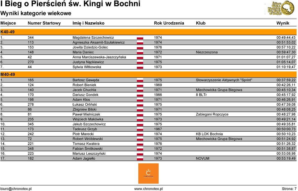 Robert Bieniek Jacek Chuchla Dariusz Gondek Adam Kłos Łukasz Orliński Zbigniew Bilski Paweł Mielniczek Wojciech Makówka Jakub Szczechowicz Tadeusz Grzyb Piotr Marecki Robert Wróblewski Tomasz Kwatera