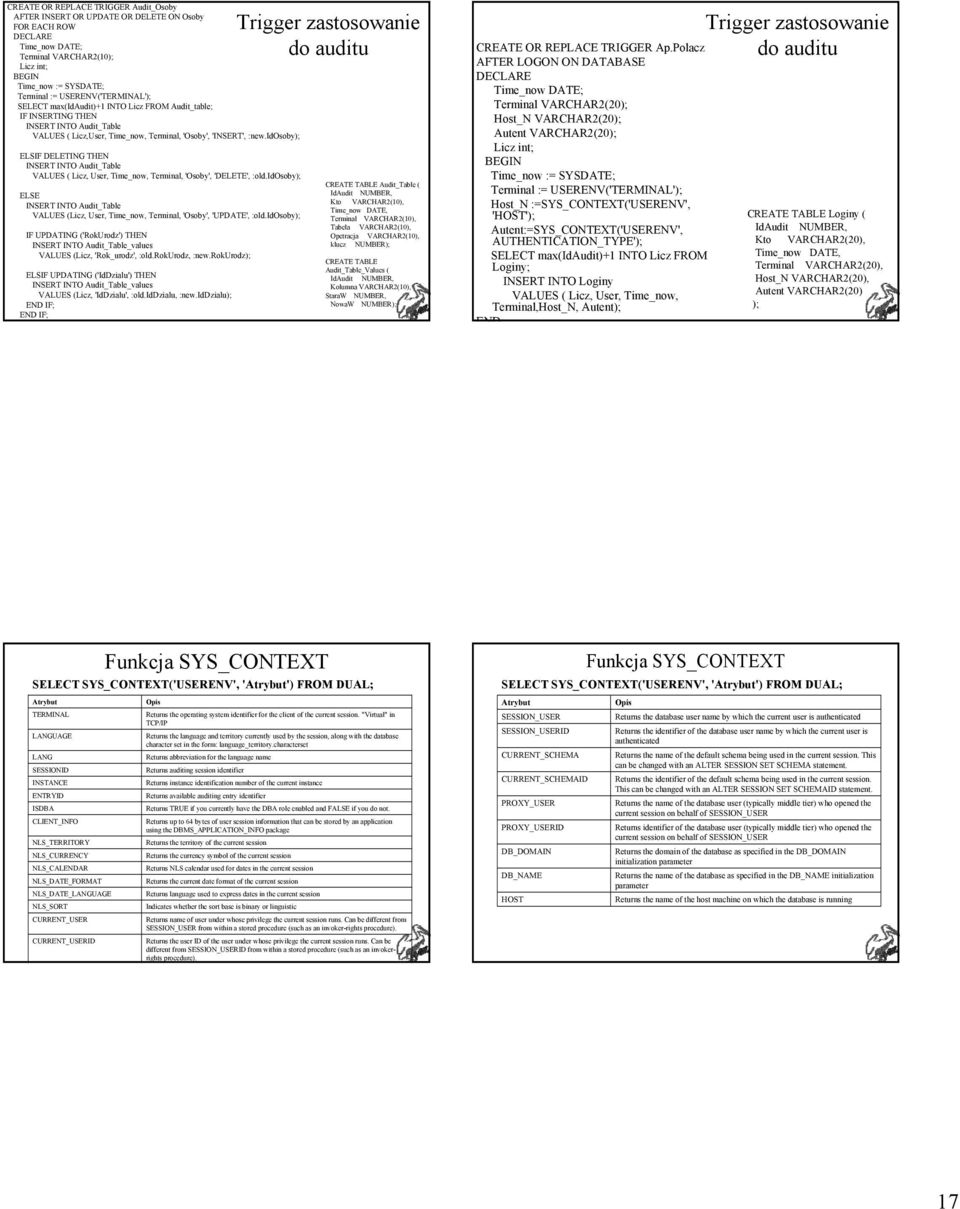 idosoby); ELSIF DELETING THEN INSERT INTO Audit_Table VALUES ( Licz, User, Time_now, Terminal, 'Osoby', 'DELETE', :old.
