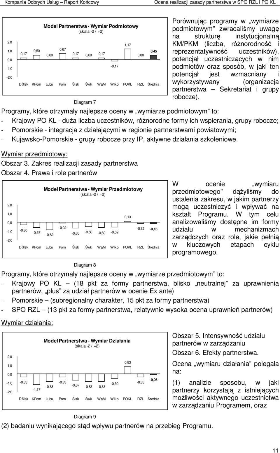 sposób, w jaki ten potencjał jest wzmacniany i wykorzystywany (organizacja partnerstwa Sekretariat i grupy robocze).