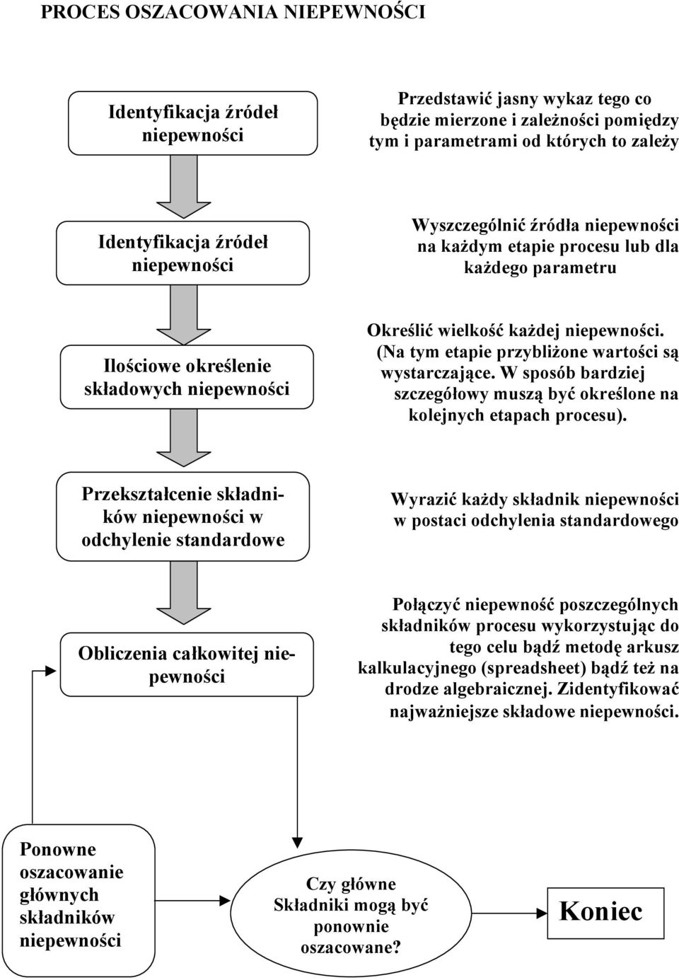 (Na tym etapie przybliżone wartości są wystarczające. W sposób bardziej szczegółowy muszą być określone na kolejnych etapach procesu).