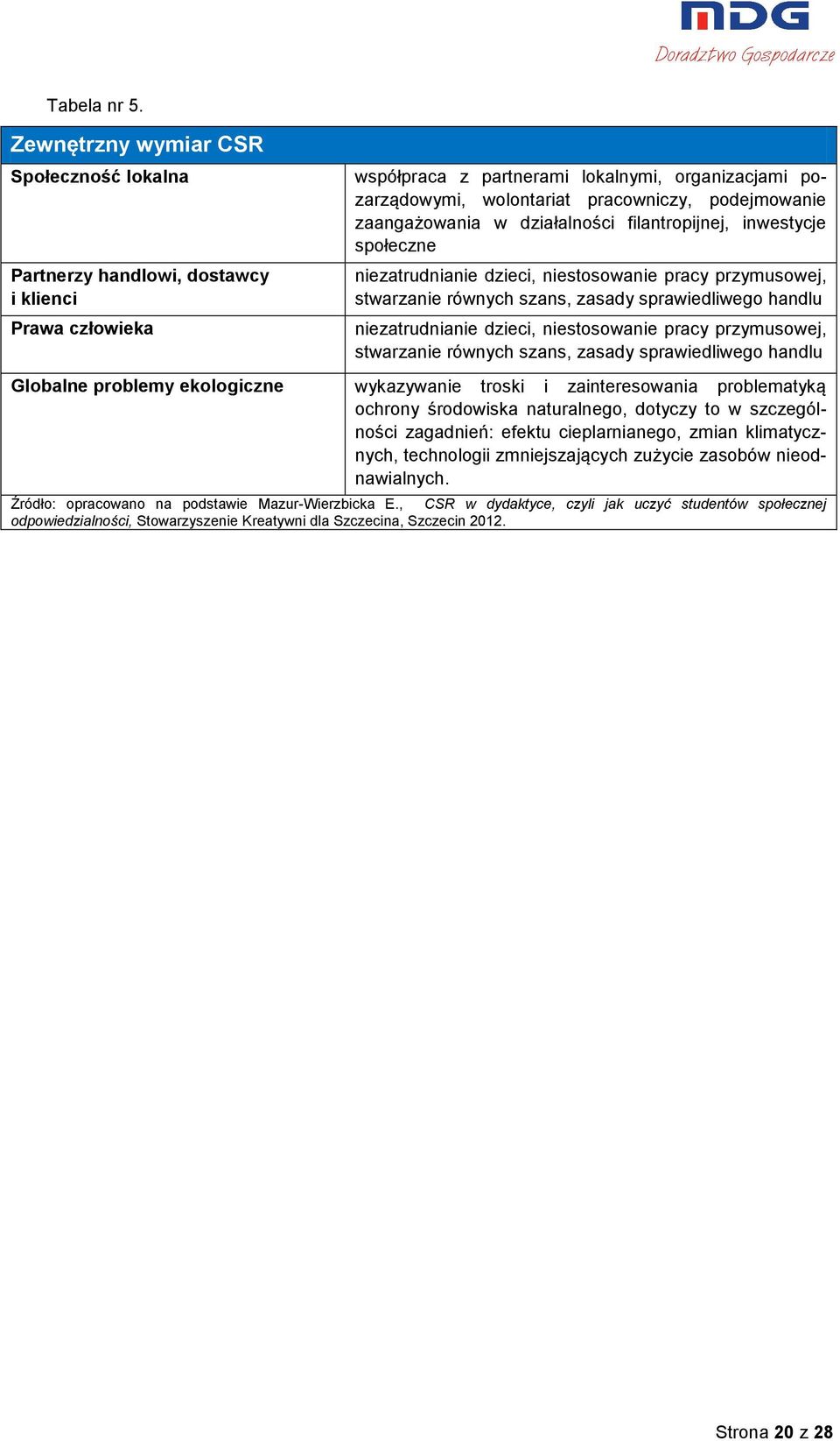 zaangażowania w działalności filantropijnej, inwestycje społeczne niezatrudnianie dzieci, niestosowanie pracy przymusowej, stwarzanie równych szans, zasady sprawiedliwego handlu niezatrudnianie