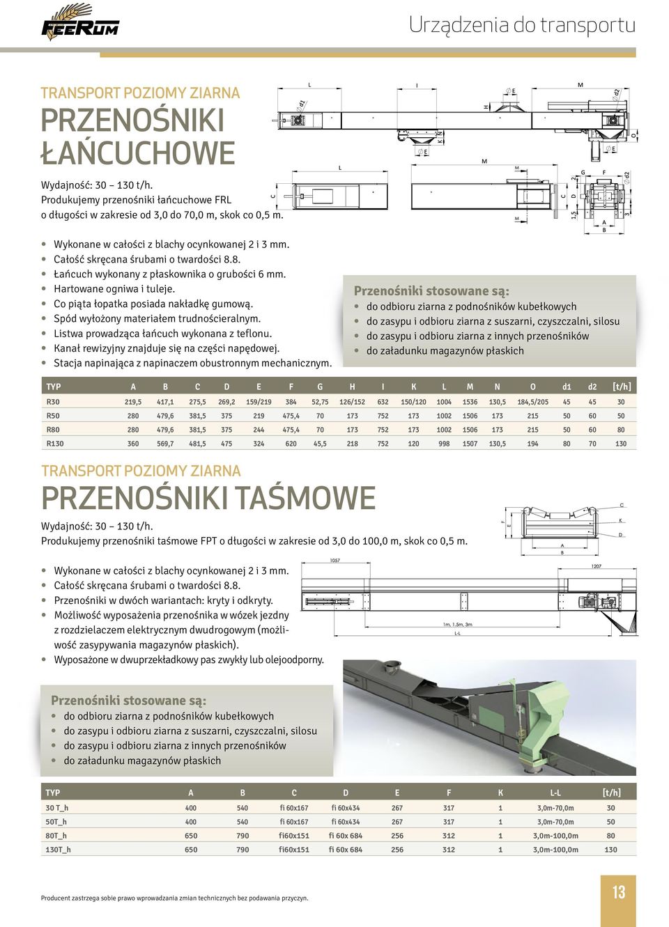 Co piąta łopatka posiada nakładkę gumową. Spód wyłożony materiałem trudnościeralnym. Listwa prowadząca łańcuch wykonana z teflonu. Kanał rewizyjny znajduje się na części napędowej.