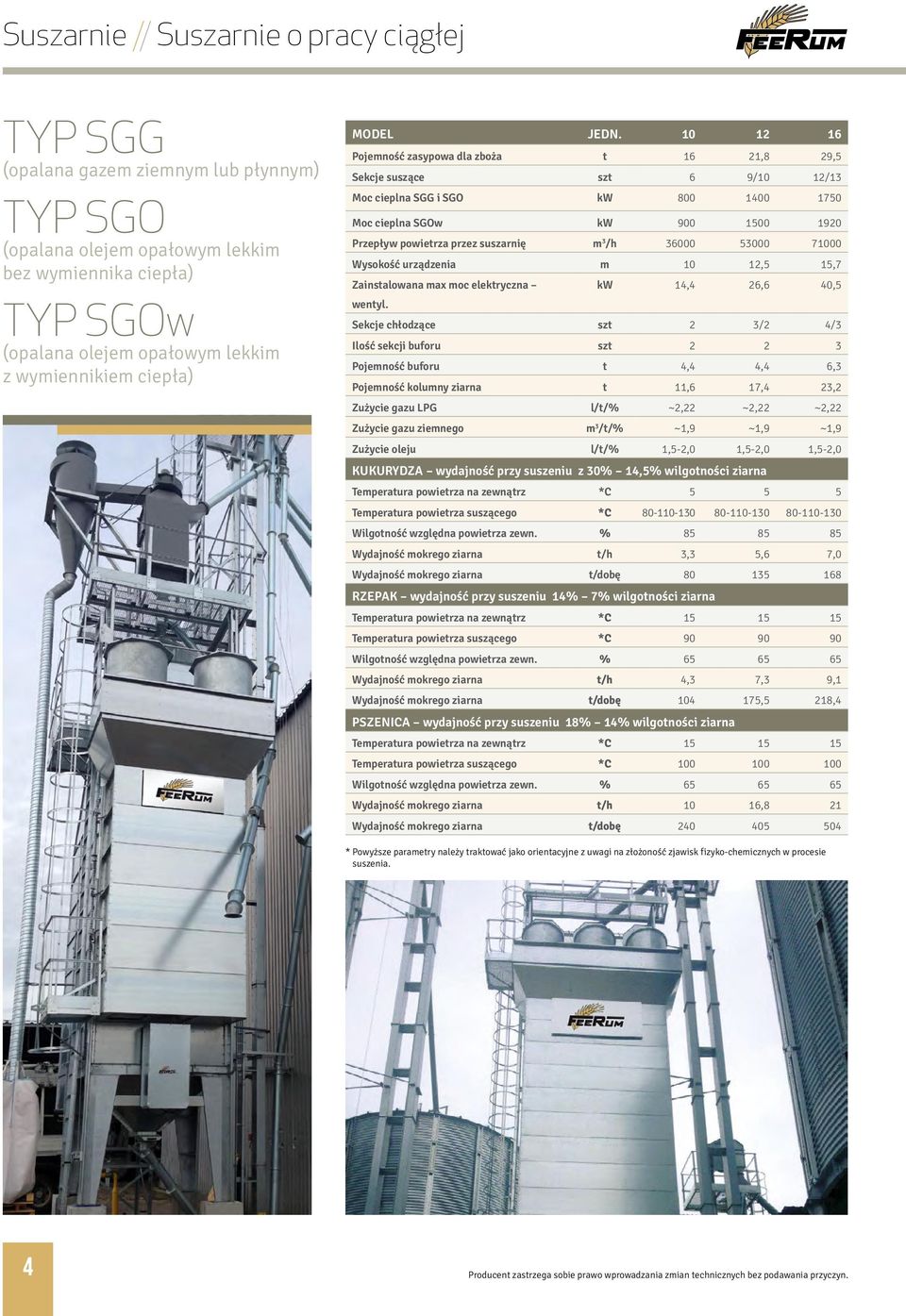 10 12 16 Pojemność zasypowa dla zboża t 16 21,8 29,5 Sekcje suszące szt 6 9/10 12/13 Moc cieplna SGG i SGO kw 800 1400 1750 Moc cieplna SGOw kw 900 1500 1920 Przepływ powietrza przez suszarnię m 3 /h