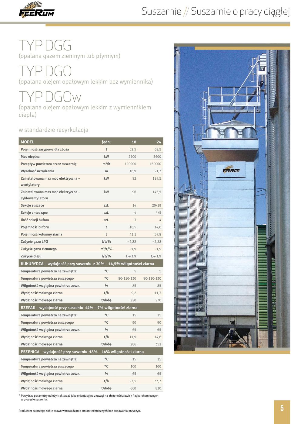 18 24 Pojemność zasypowa dla zboża t 52,5 68,5 Moc cieplna kw 2200 3600 Przepływ powietrza przez suszarnię m 3 /h 120000 160000 Wysokość urządzenia m 16,9 21,3 Zainstalowana max moc elektryczna