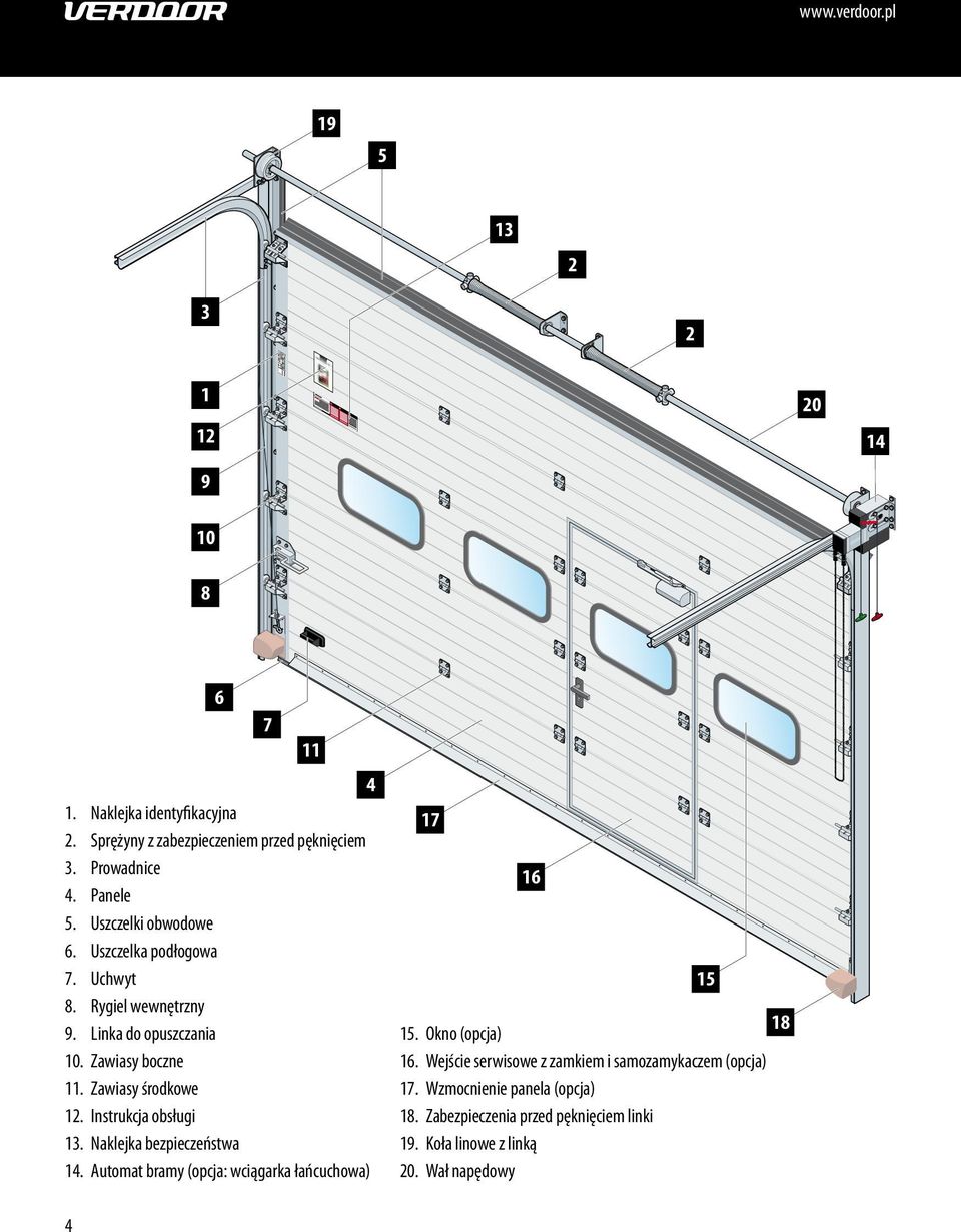 Zawiasy środkowe 12. Instrukcja obsługi 13. Naklejka bezpieczeństwa 14. Automat bramy (opcja: wciągarka łańcuchowa) 17 16 15. Okno (opcja) 16.