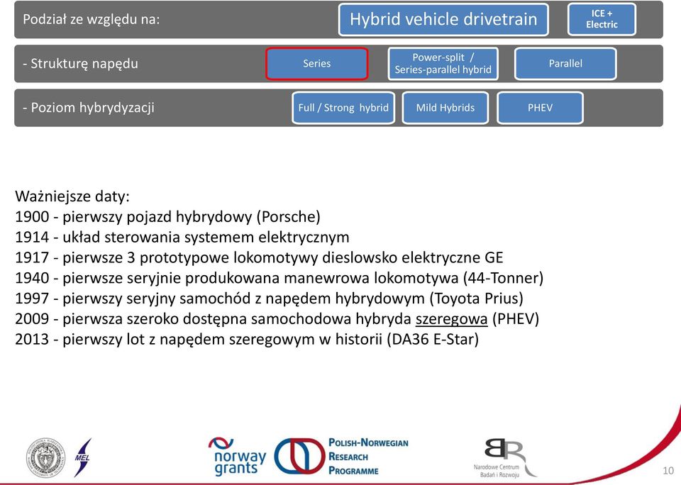 manewrowa lokomotywa (44-Tonner) 1997 - pierwszy seryjny samochód z napędem hybrydowym (Toyota Prius) 2009 -