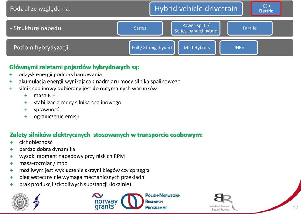 Zalety silników elektrycznych stosowanych w transporcie osobowym: + cichobieżność + bardzo dobra dynamika + wysoki moment napędowy przy niskich RPM +