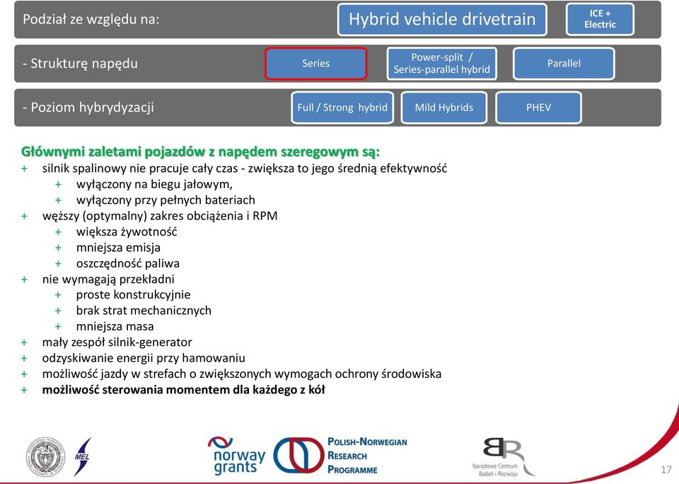 oszczędność paliwa + nie wymagają przekładni + proste konstrukcyjnie + brak strat mechanicznych + mniejsza masa + mały zespół silnik-generator +