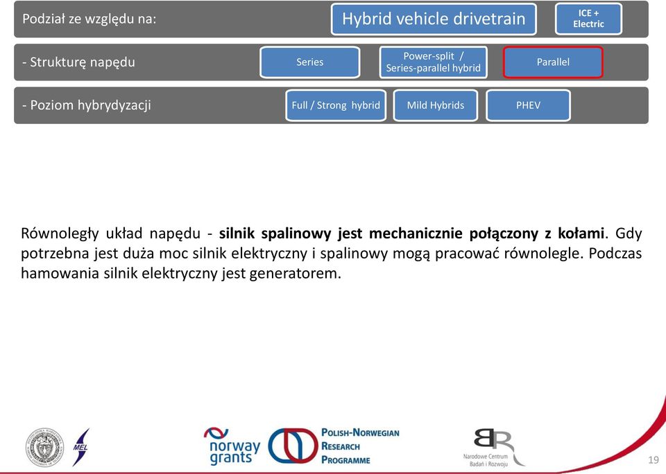 Gdy potrzebna jest duża moc silnik elektryczny i spalinowy